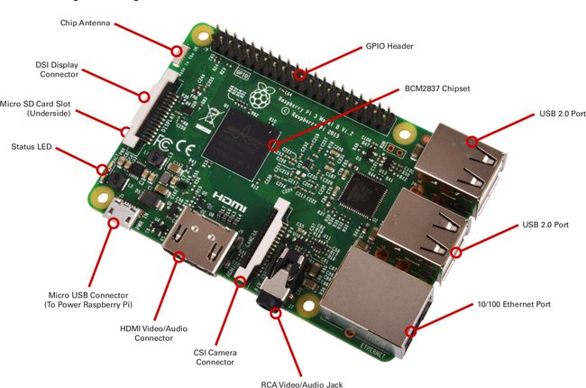 Der SoC des Raspberry Pi sitzt als schwarzer Chip relativ mittig auf der Platine. Bildquelle: cnx-software.com