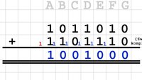 Binärzahlen subtrahieren – so geht's durch Addition