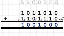 Binärzahlen subtrahieren – so geht's durch Addition