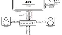 Was ist HDMI ARC und eARC? Und wie funktioniert die Kabelverbindung?