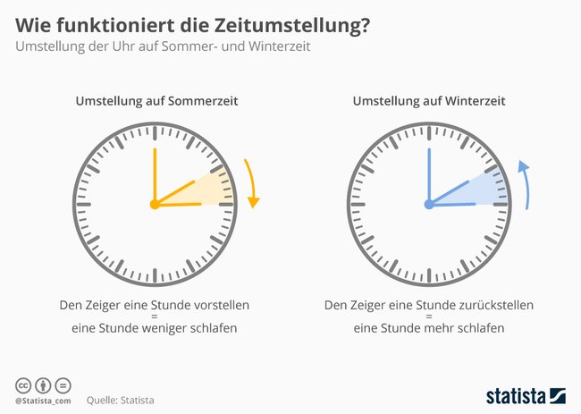 infographic_19723_time_changeover_to_summer_and_winter_time_n