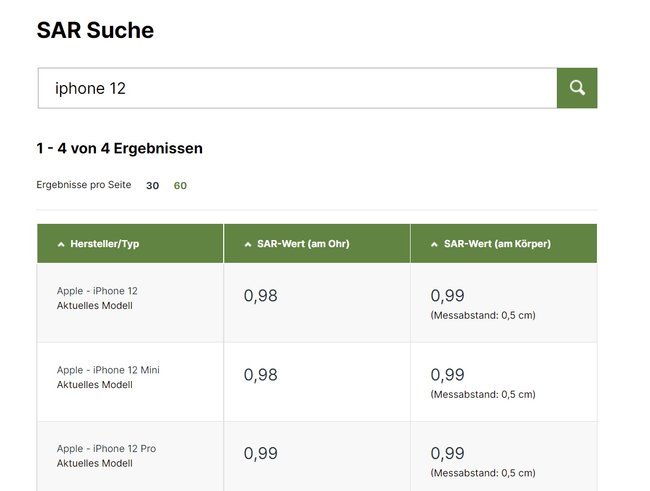 sar-wert-tabelle