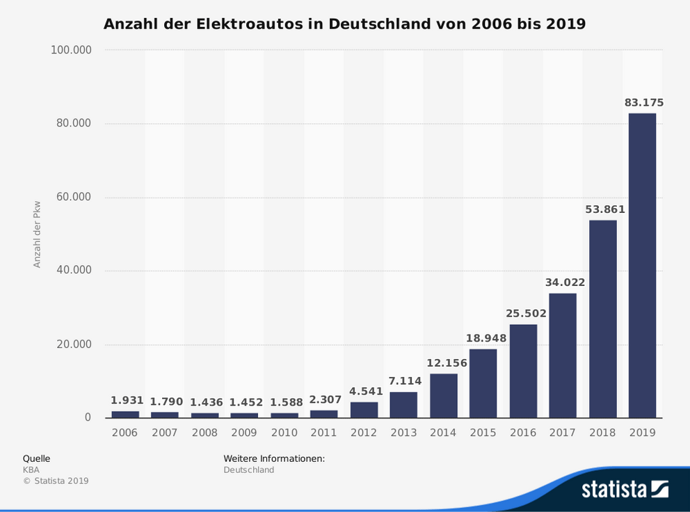 Quellbild anzeigen