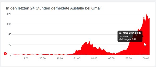 Gmail und andere Google-Apps haben seit dem 22.03.2021 Probleme. Bild: allestörungen.de
