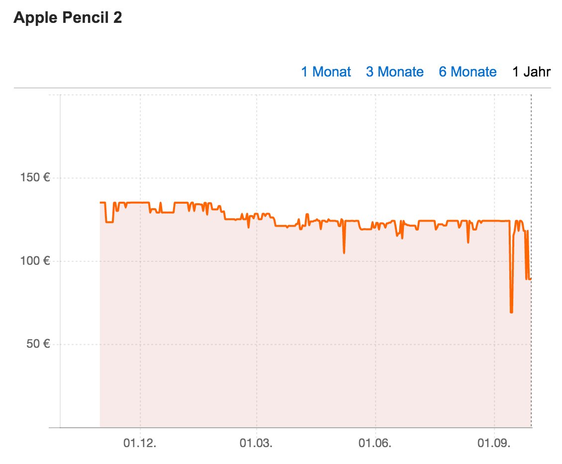Amazon macht iPadNutzer froh Apple Pencil zum Bestpreis