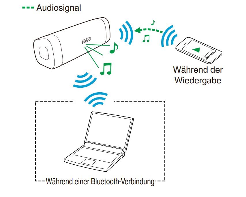 Bluetooth Multipoint: Was ist das?