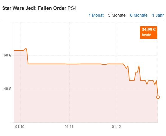 star wars jedi fallen order ps4 price comparison