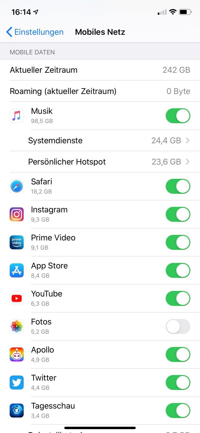 Wie viel Datenvolumen habe ich noch? So findet ihr es heraus!