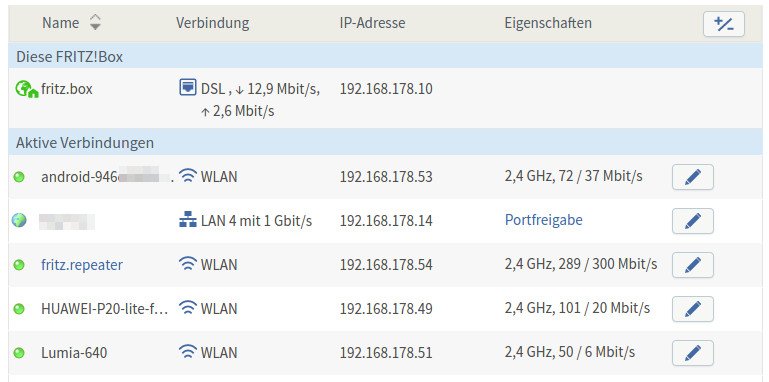 Was ist eine IP-Adresse? – Einfach erklärt