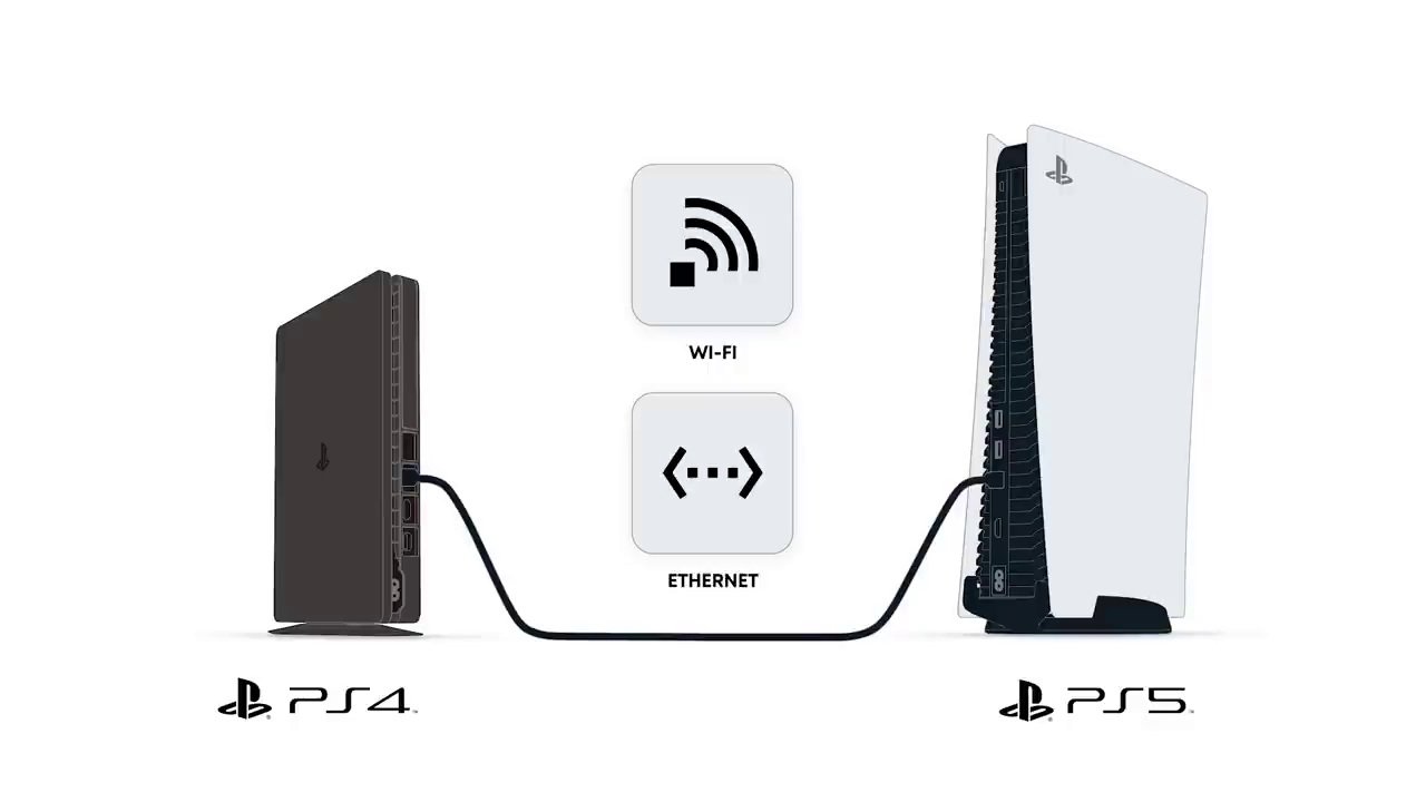 PS4Speicherstände und Spiele auf PS5 übertragen und transferieren
