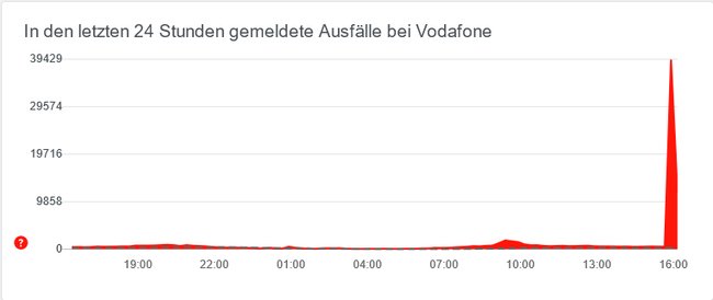 Vodafone-Störung Aktuell: Internet-Probleme – Lösung