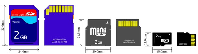 SD-Karten Groesse