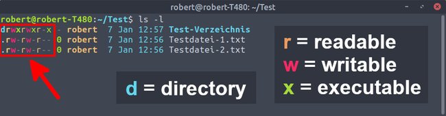 Das Linux-Terminal zeigt die Zugriffsrechte der Dateien und Verzeichnisse vorne in der Zeile an. Bild: GIGA