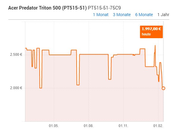 Acer Predator Triton 500 Preisentwicklung der letzten 12 Monate (idealo)