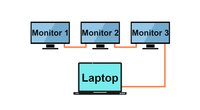 Monitore per Daisy-Chain verbinden – so geht's