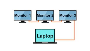 Monitore per Daisy-Chain verbinden – so geht's