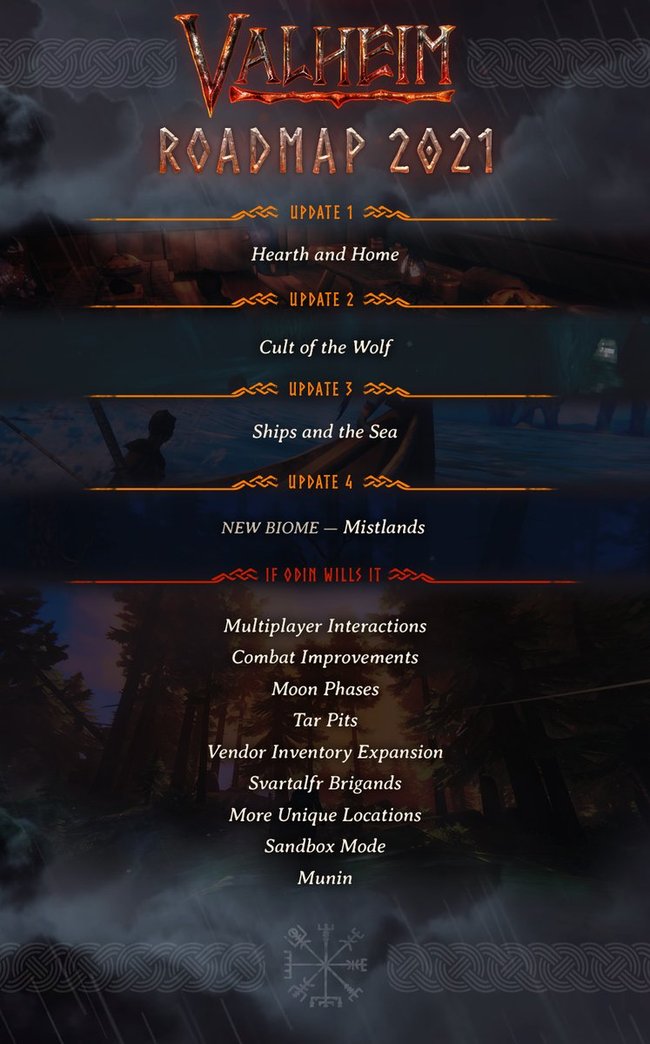 Die Valheim-Roadmap 2021.