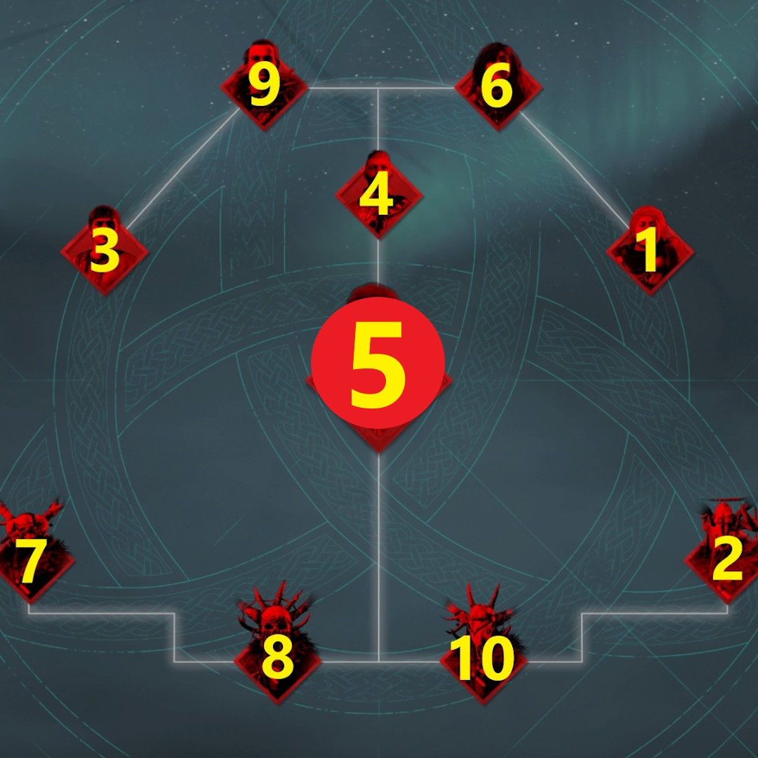 Das Wispern - Hinweise und Fundort in AC Valhalla: Zorn der Druiden, image size:1080x1080