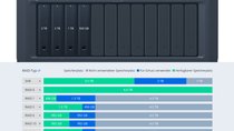 Synology Hybrid Raid (SHR) – was ist das?