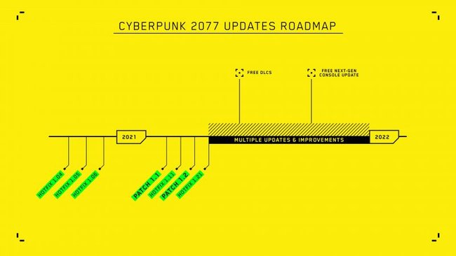 نقشه راه Cyberpunk 2077 چیزی از چند نفره را نشان نمی دهد.