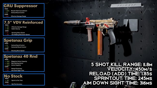 So sollte euer Allrounder-Setup der OTs 9 in CoD Black Ops Cold War aussehen. (Bildquelle: TheXclusiveAce)