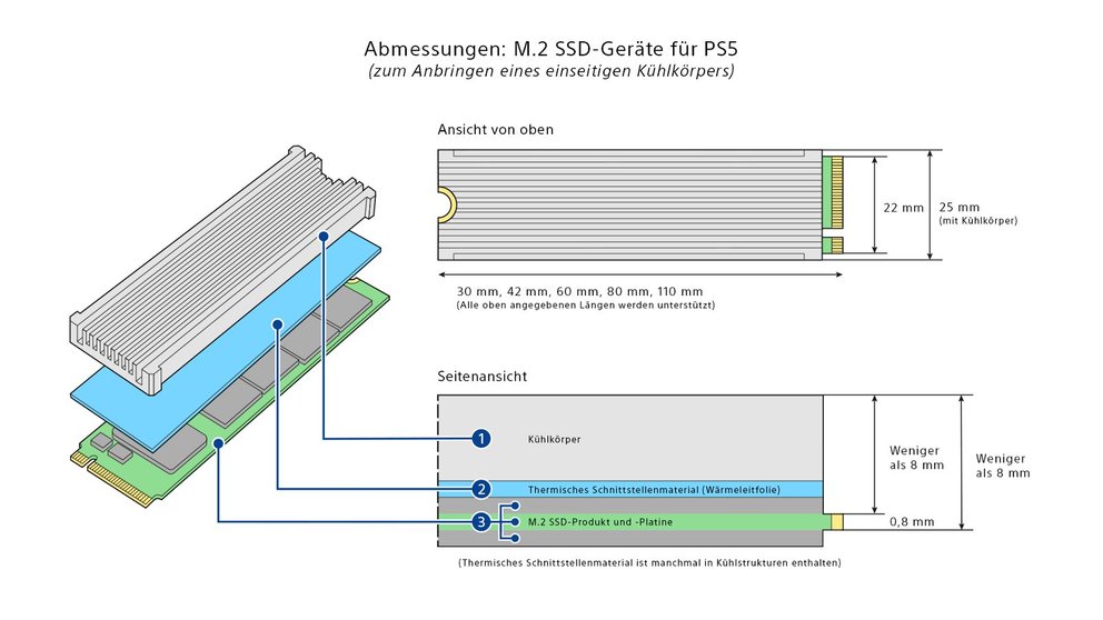 Schema und Maße der M.2-SSD mit einseitigem Kühlkörper für die PlayStation 5