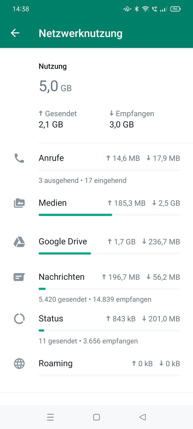 whatsapp-statistik