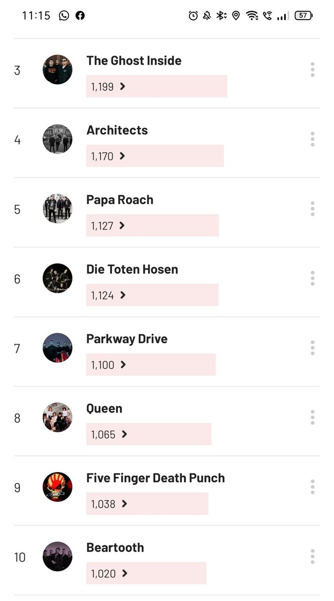 last-fm-statistik