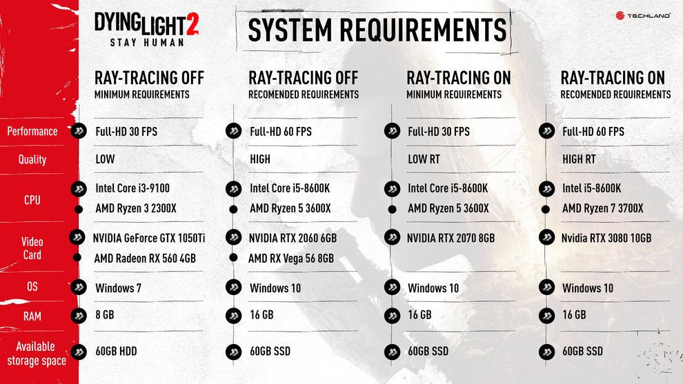 System requirements PC Dying Light 2