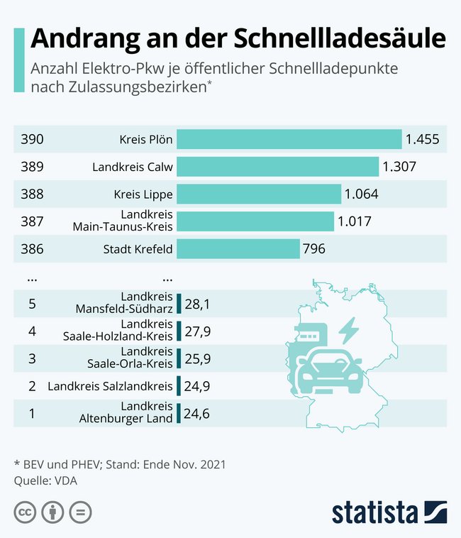 Grafik E-Autos pro Schnellladesäule