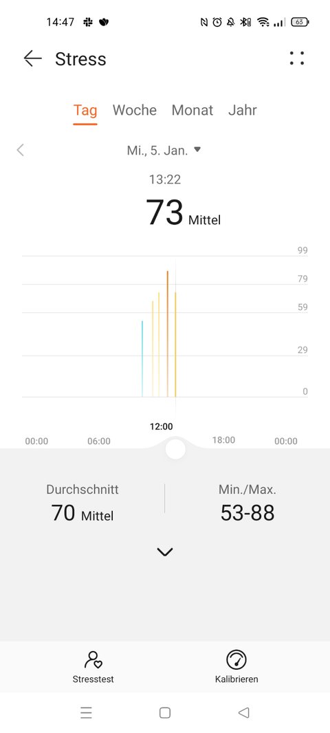 Huawei health stress test online