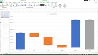 Excel: Wasserfalldiagramm erstellen – wie geht das?