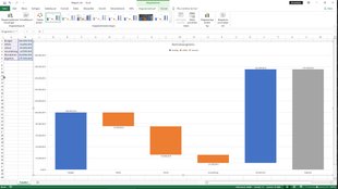 Excel: Wasserfalldiagramm erstellen – wie geht das?