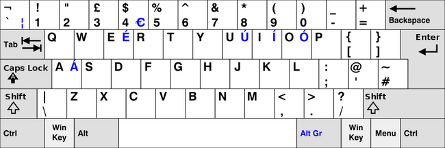 UK Tastaturlayout