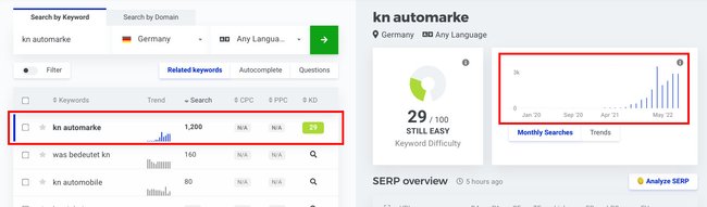 Nach „KN Automarke“ suchen immer mehr Leute. (Bildquelle: kwfinder.com)