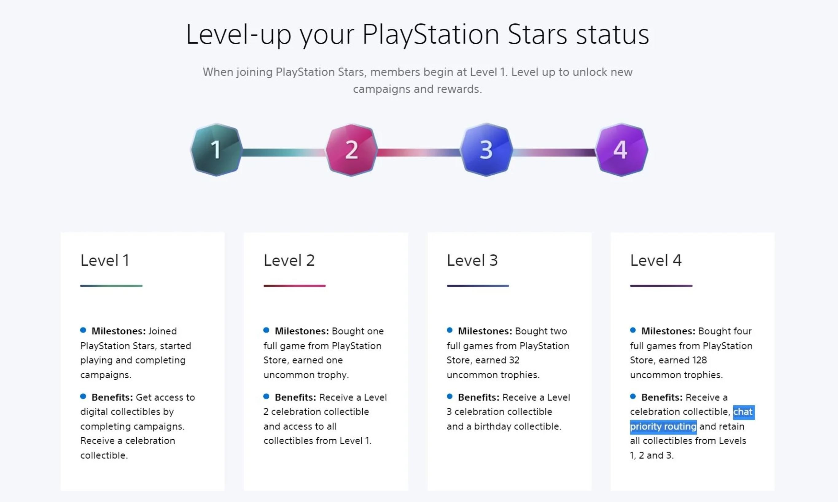 PlayStation Stars in Deutschland ⭐ LEAK! Level 5 und geheimes Sammlerstück