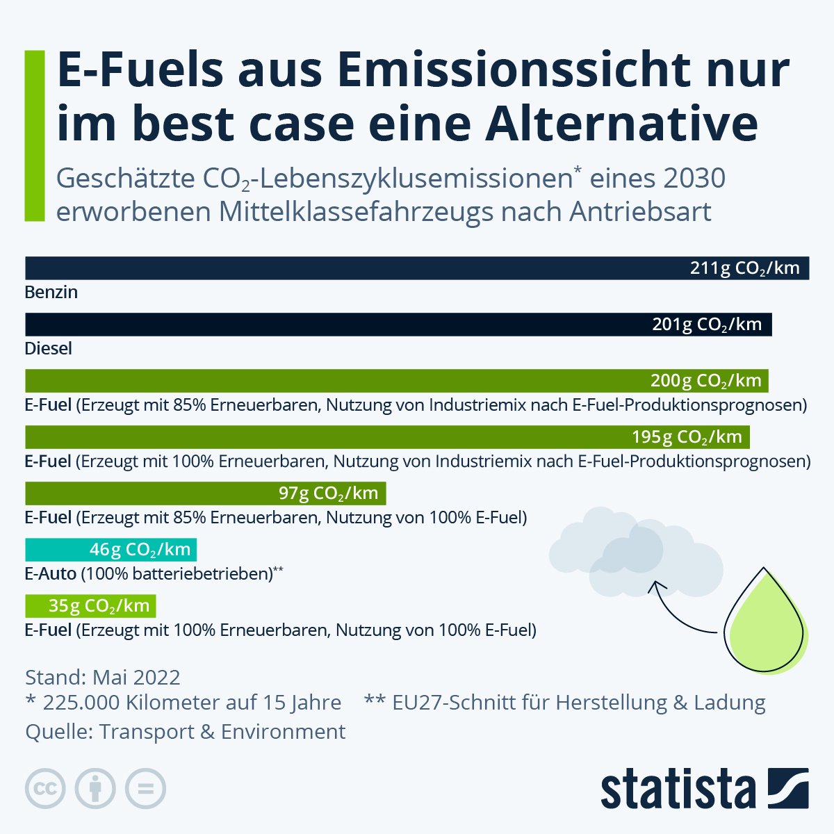 Was ist ein "hocheffizienter Verbrennungsmotor"?