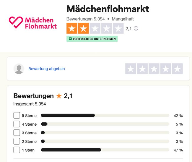 Screenshot der Trustpilot-Bewertung von maedchenflohmarkt.de: Note Mangelhaft am 15.5.2023