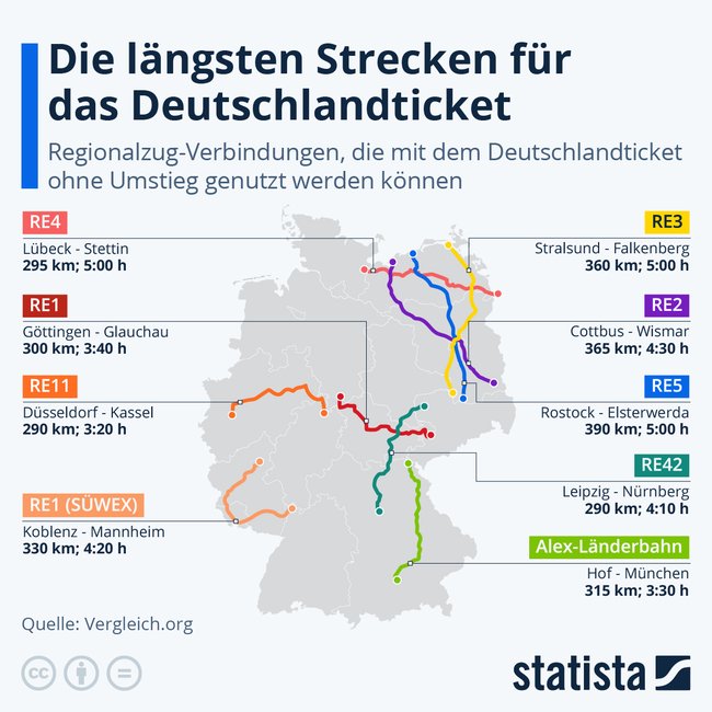 49 Euro Ticket Statista