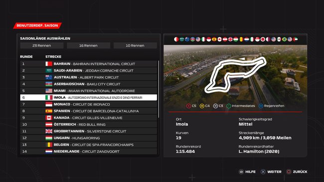 Imola-Setup in F1 2023