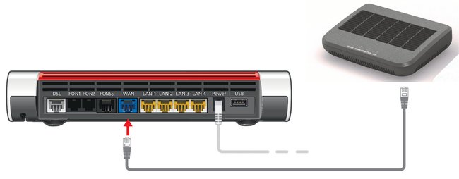 So schließt ihr die Fritzbox 7590 an ein Glasfaser-Modem an. (Bildquelle: AVM)