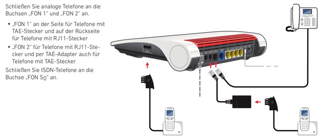 So schließt ihr Telefone an der Fritzbox 7590 an. (Bildquelle: AVM)