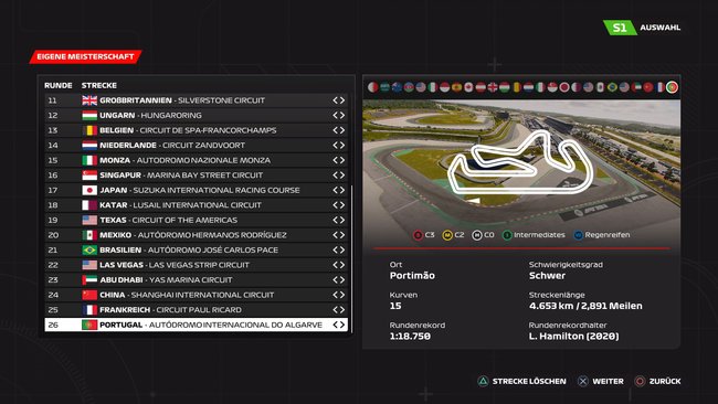 Portugal-Setup für F1 2023