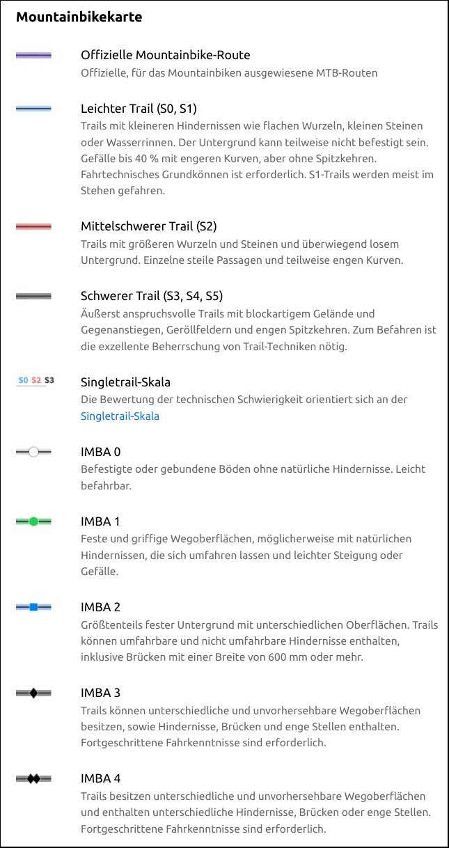 Das sind die Symbole der Mountainbike-Karten von Komoot. (Bildquelle: Komoot)