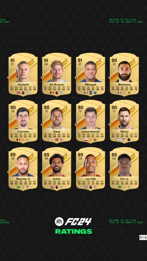 EA FC 24: Ratings der besten Spieler