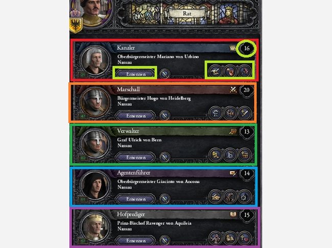 Das Ratsinterface ist DAS Machtmittel eures Herrschers.