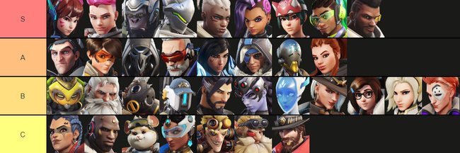 So sieht unsere Tier List der besten Helden in Overwatch 2 aus. (Bildquelle: tiermaker.com)