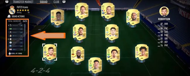 Auf der linken Seite seht ihr die Chemie eurer Mannschaft. (Bildquelle: EA Sports / Bearbeitung: spieletipps)