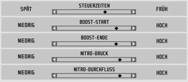 Die Einstellungen für den Motor sorgen für genug Kraft. (Bildquelle: Screenshot spieletipps)