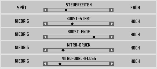 Mit diesen Einstellungen wird der Wagen in der Kurve nicht mehr langsamer. (Bildquelle: Screenshot spieletipps)